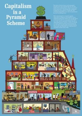 Puzzle Capitalism is a Pyramid Scheme (1000 Teile)